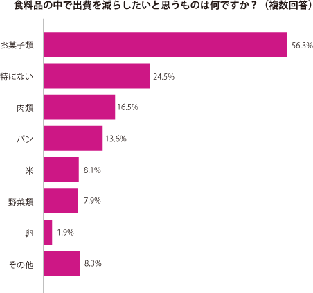 グラフ2