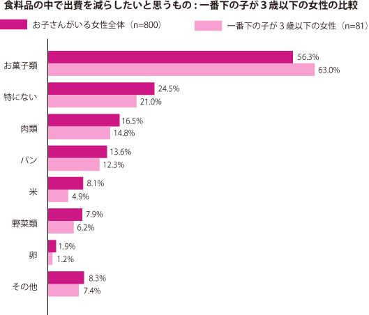 グラフ2