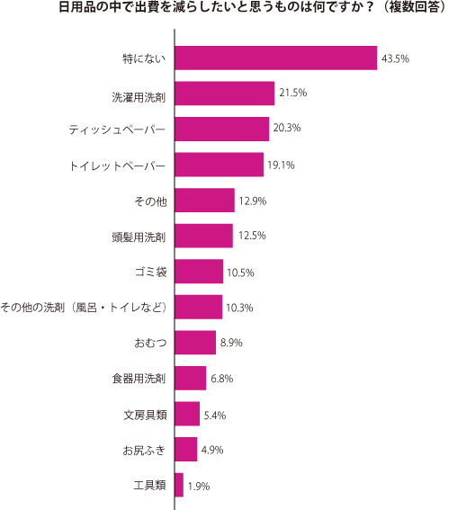 グラフ2