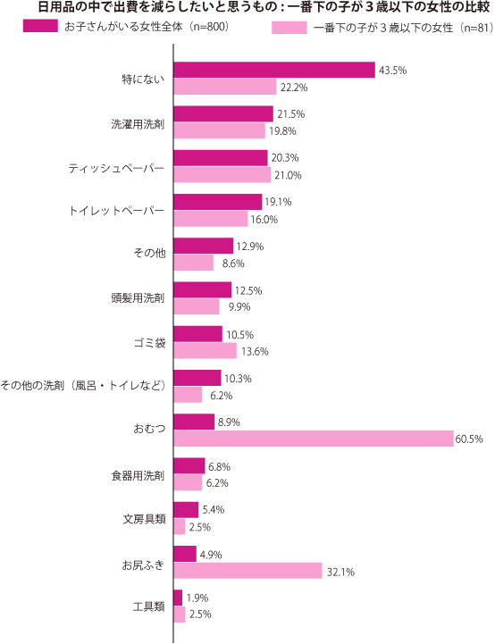 グラフ2