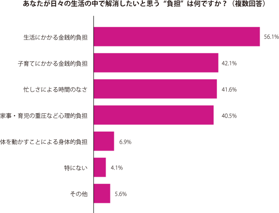 グラフ2