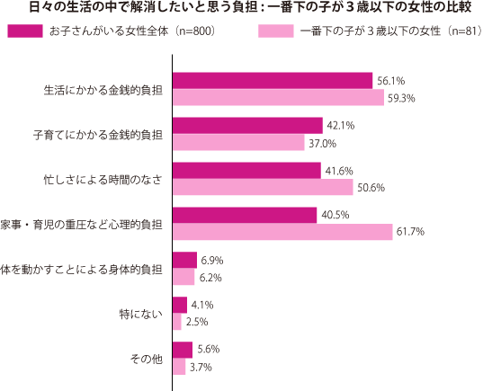 グラフ2