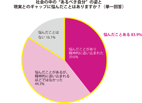 グラフ2