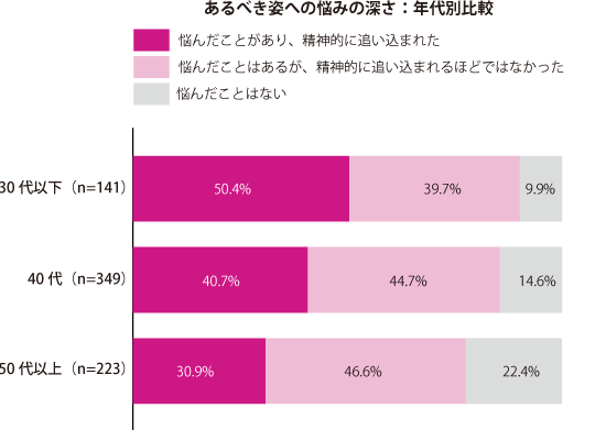 グラフ2