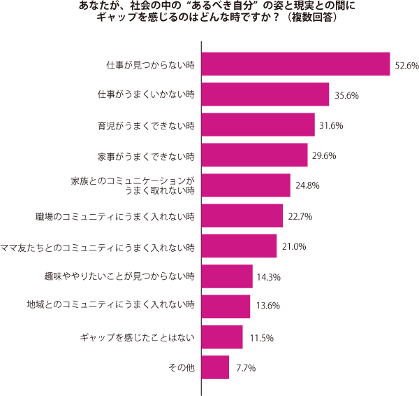 グラフ2