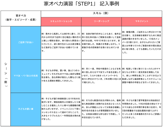 グラフ1