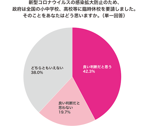 グラフ1