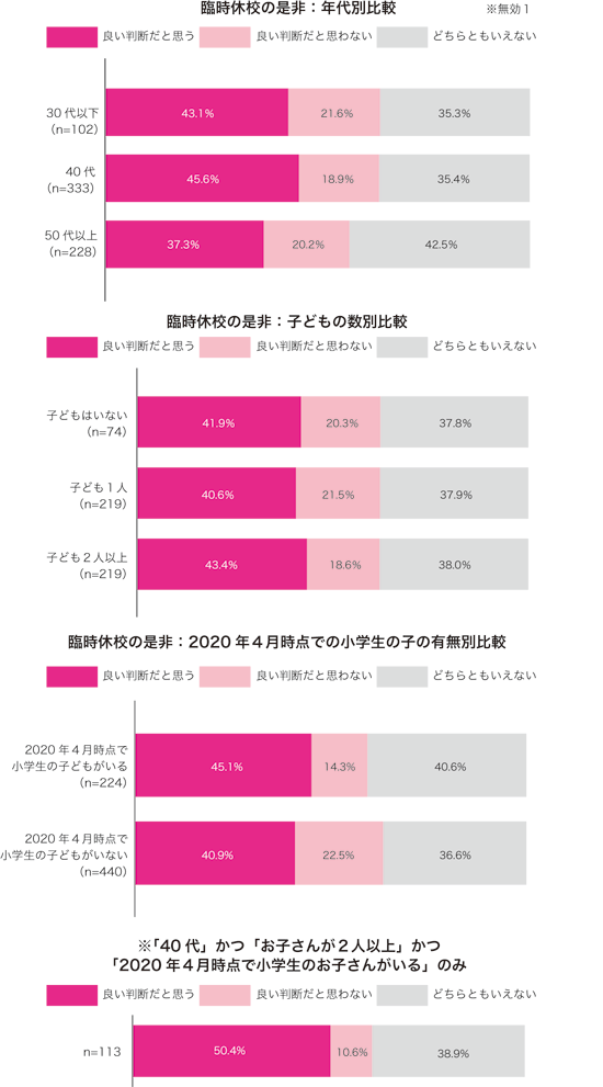 グラフ1