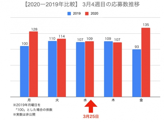 グラフ1