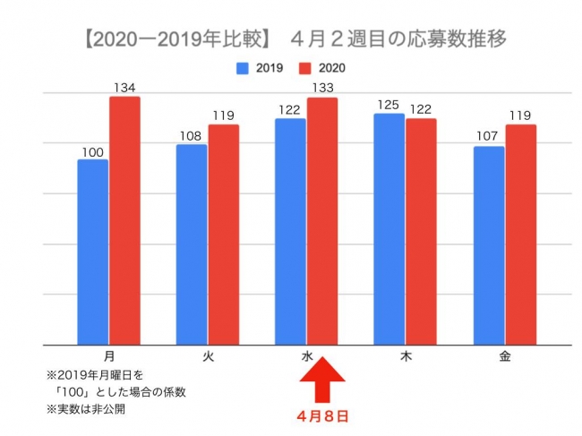 グラフ1