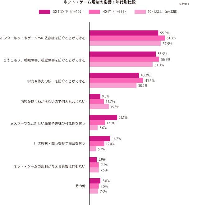 グラフ1