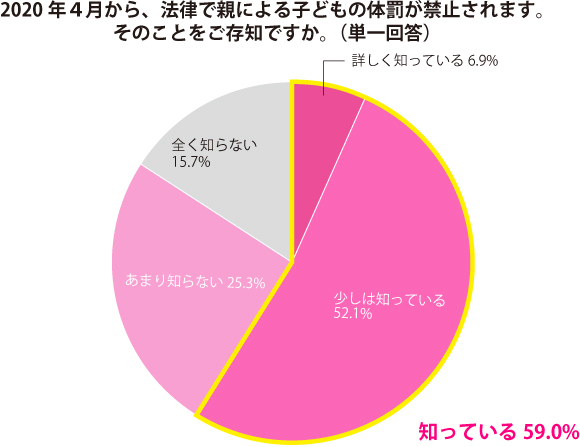 グラフ1