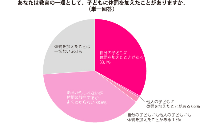 グラフ1