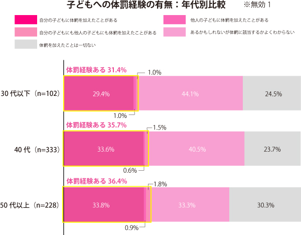 グラフ1