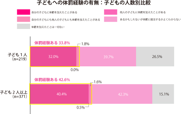 グラフ1