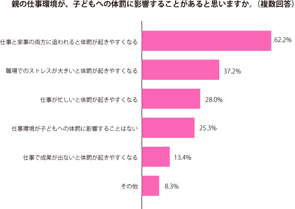 グラフ1