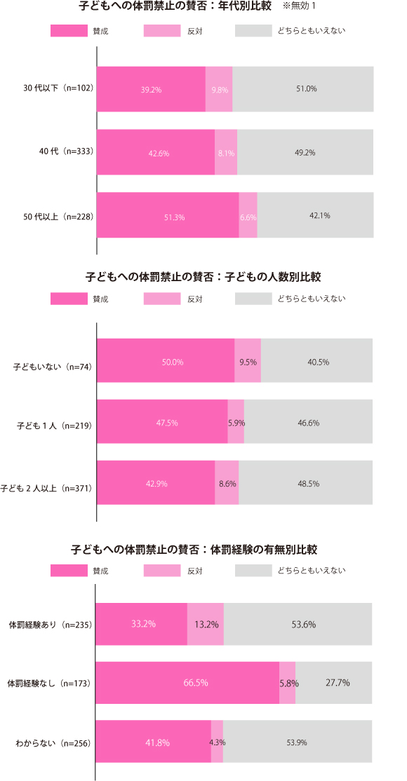 グラフ1