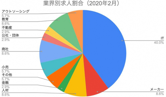 グラフ1