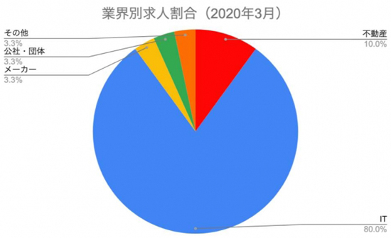 グラフ1