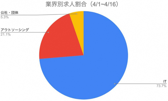 グラフ1