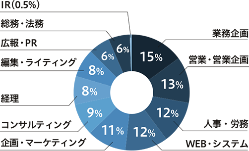 グラフ1