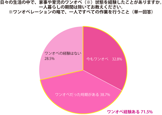 グラフ1