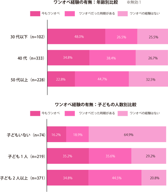 グラフ1