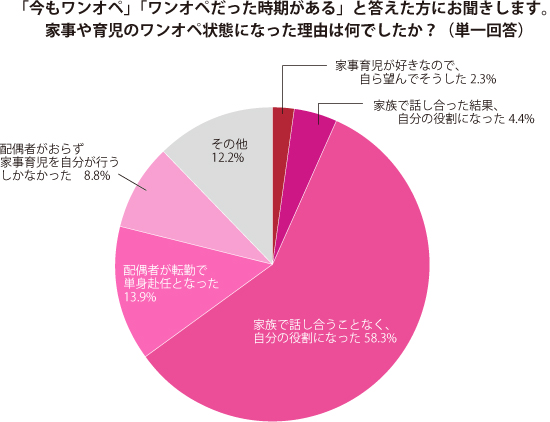 グラフ1