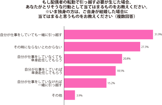 グラフ1