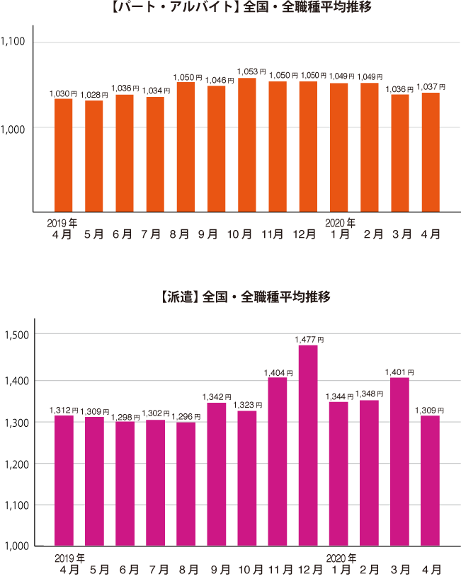 グラフ1