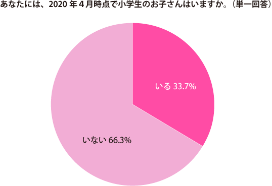 グラフ1