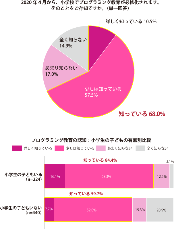 グラフ1