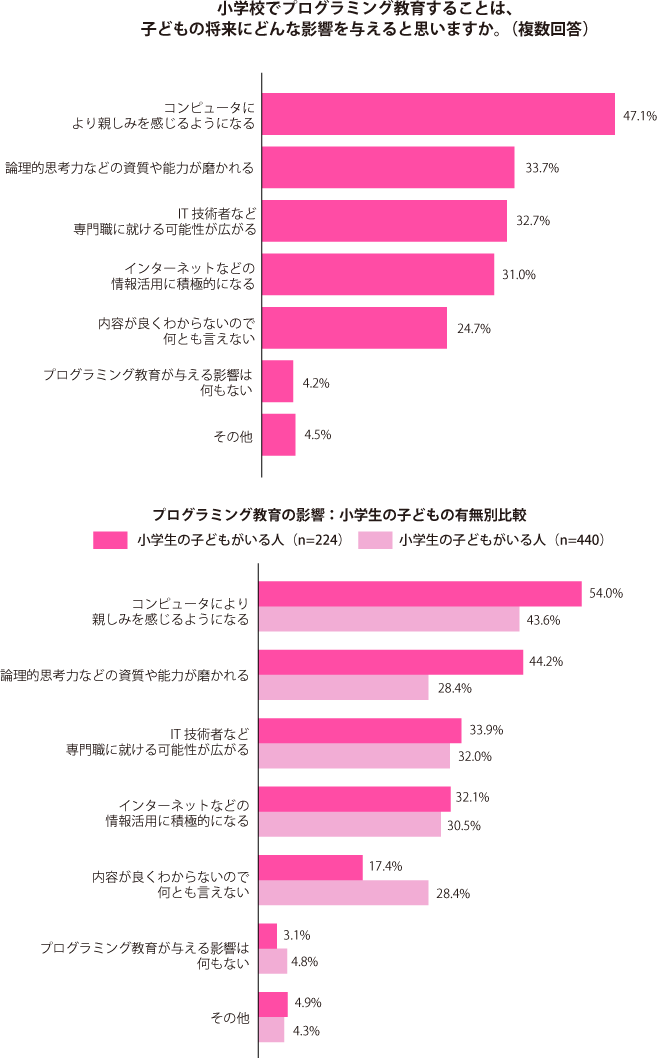 グラフ1