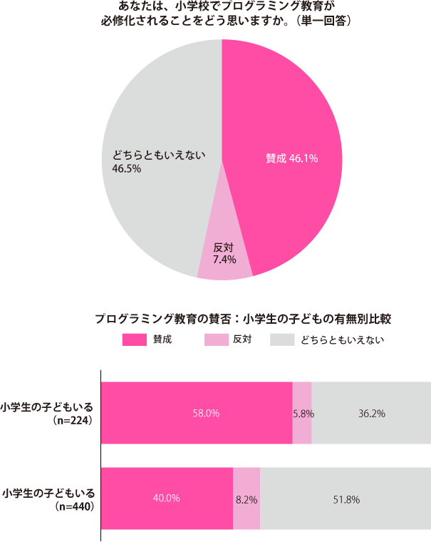 グラフ1