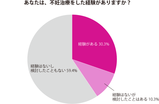 グラフ1