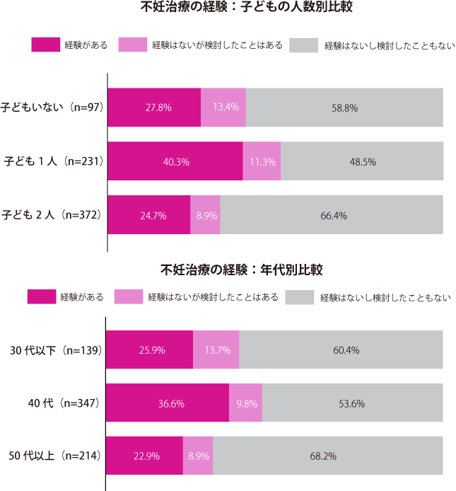 グラフ1