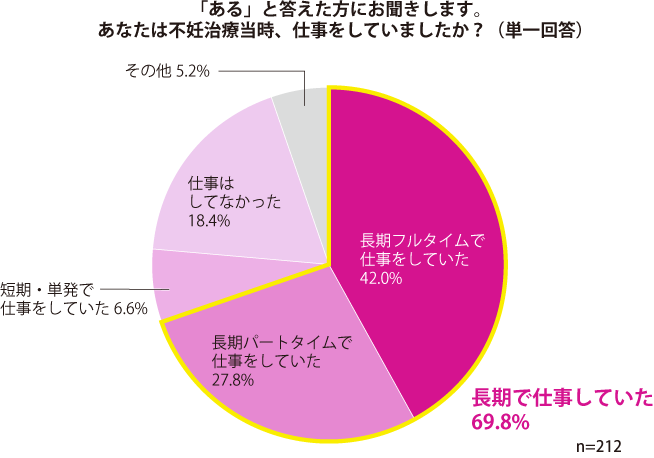 グラフ1