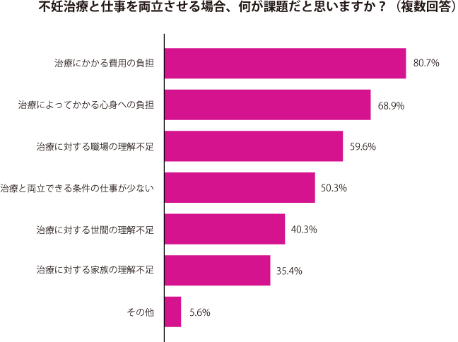 グラフ1