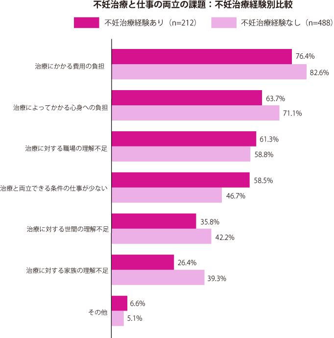 グラフ1