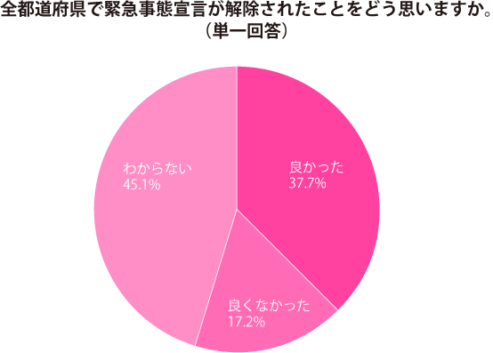 グラフ1