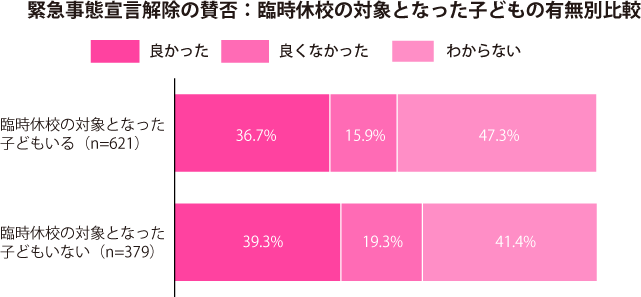 グラフ1