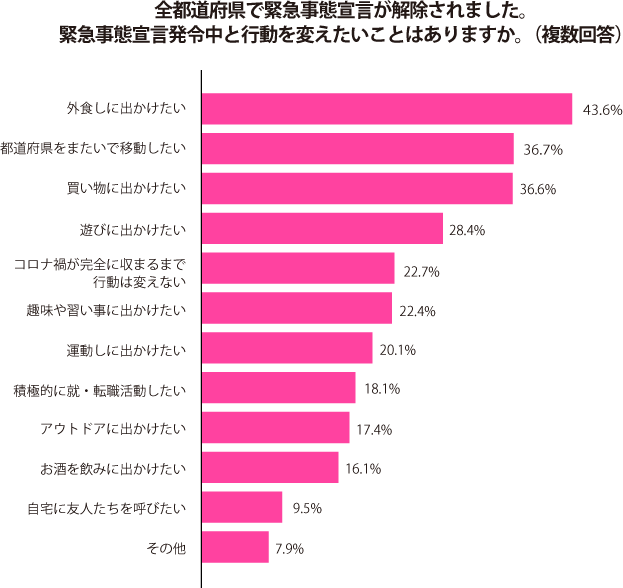 グラフ1