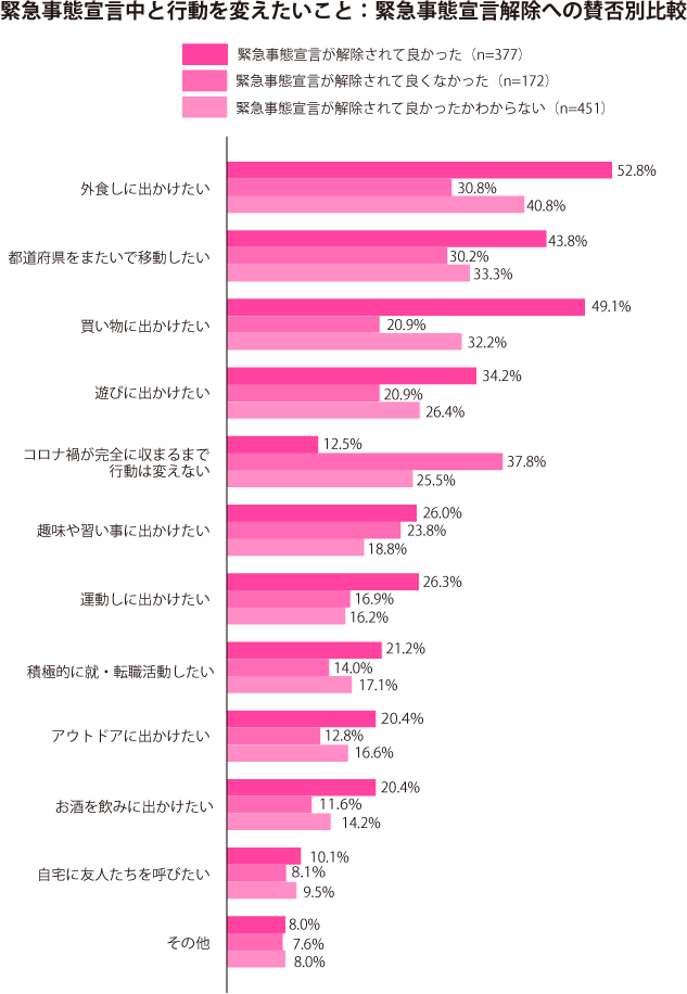 グラフ1