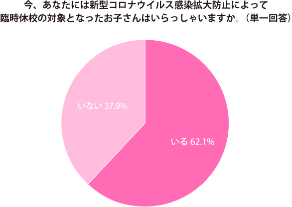 グラフ1