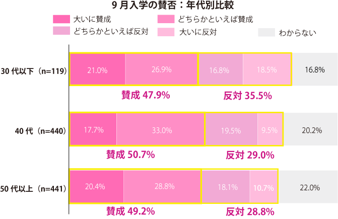 グラフ1