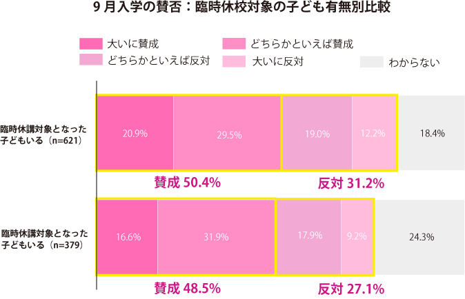 グラフ1