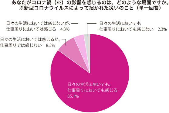 グラフ1