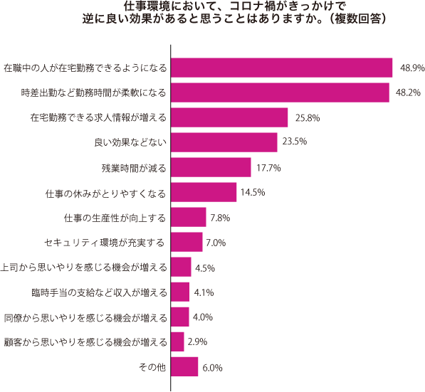 グラフ1