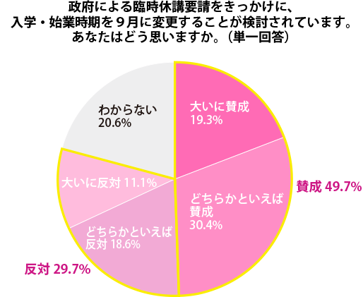 グラフ1