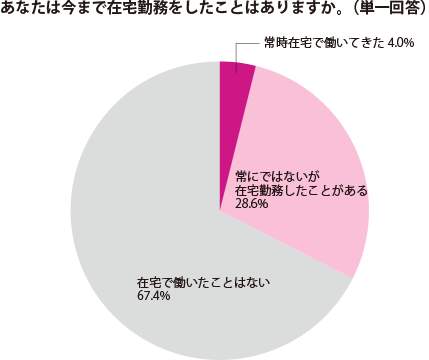 グラフ1